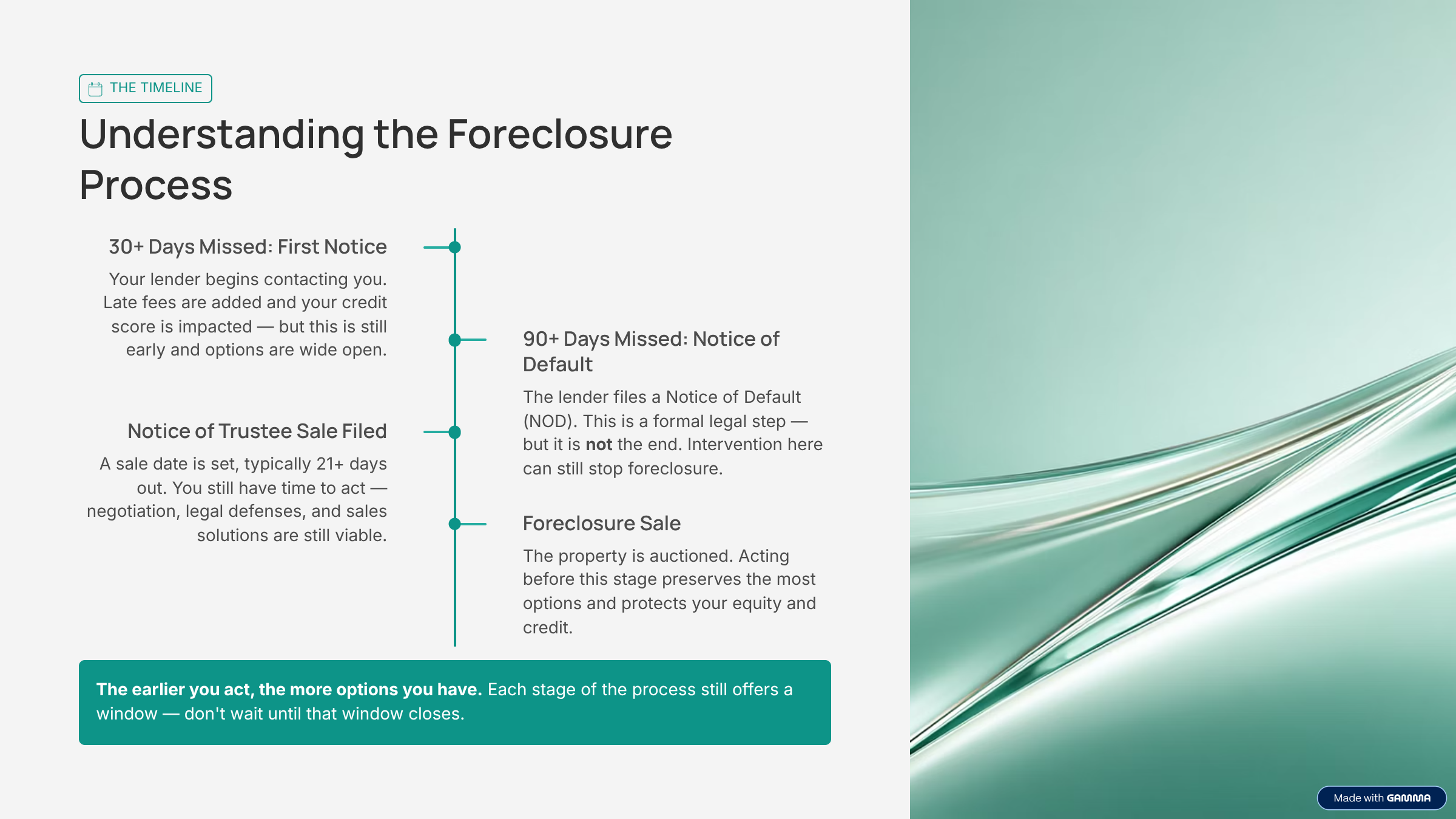 Understand the foreclosure process