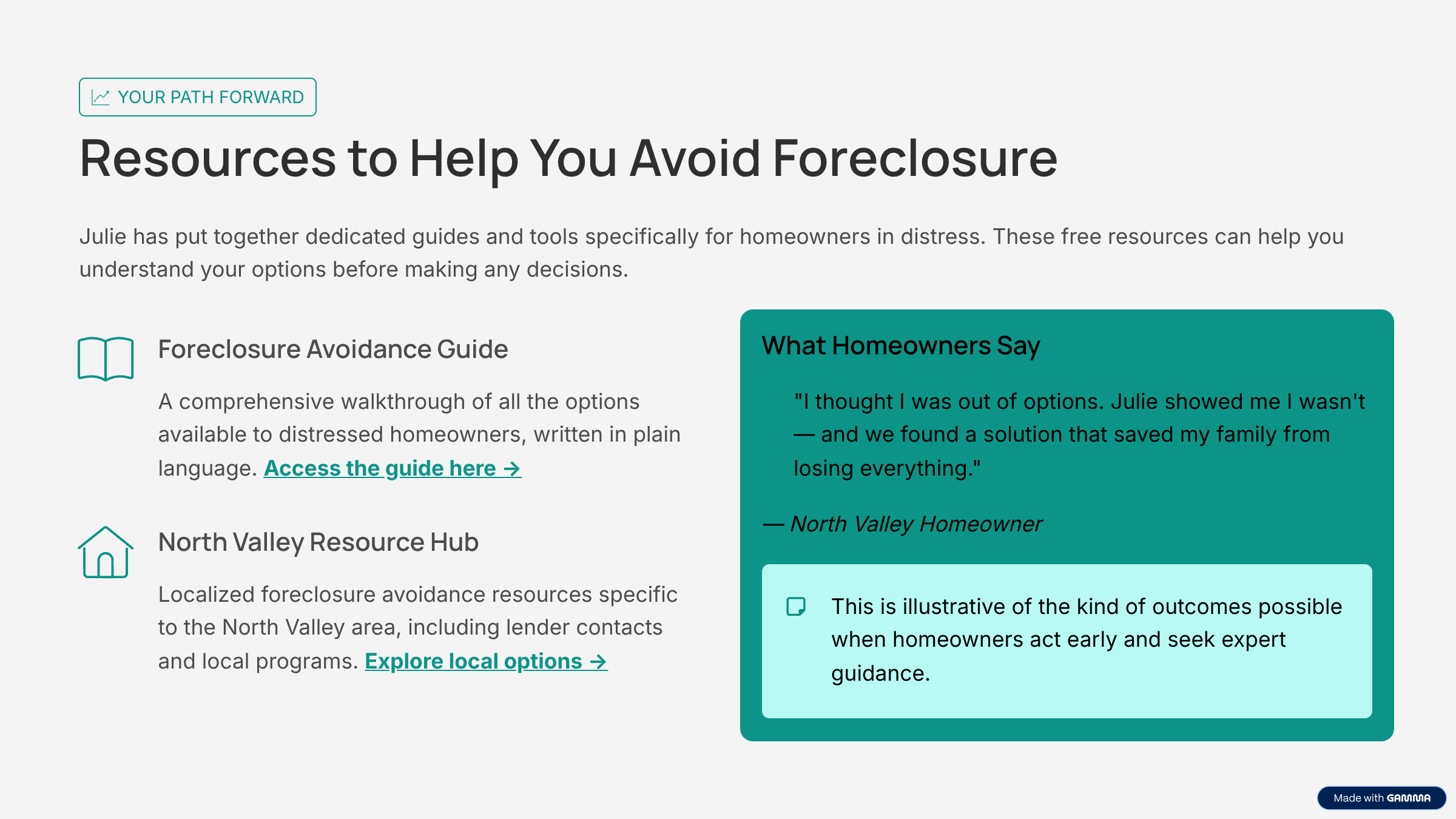 Resources to Help You Avoid Foreclosure